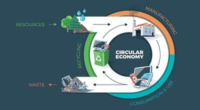 circular-economy-model-definition-principles